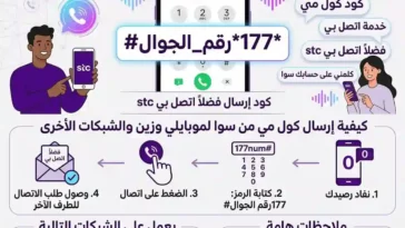 انفوجرافيك يشرح تفصيلاً إجابة سؤال كيف ارسل كول مي سوا من stc باستخدام الكود 177رقم الجوال#، وخطوات إرسال فضلا اتصل بي لجميع الشبكات.