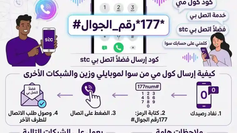 انفوجرافيك يشرح تفصيلاً إجابة سؤال كيف ارسل كول مي سوا من stc باستخدام الكود 177رقم الجوال#، وخطوات إرسال فضلا اتصل بي لجميع الشبكات.