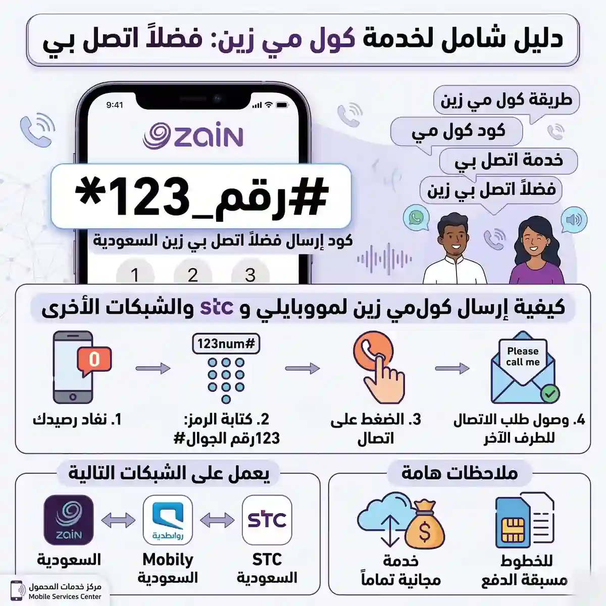 انفوجرافيك يوضح خطوات وطريقة إرسال كول مي زين باستخدام الرمز المخصص للخدمة، مع بيان إمكانية إرسال رسالة فضلا اتصل بي لشبكات موبايلي و stc.