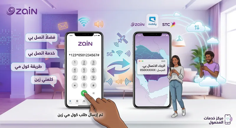 رسم توضيحي يوضح نجاح إرسال كول مي زين، حيث يظهر هاتف يقوم بطلب الرمز وهاتف آخر يستقبل إشعار برسالة فضلا اتصل بي.