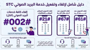 انفوجرافيك مفصل باللغة العربية يشرح أكواد الغاء البريد الصوتي stc، وطريقة التفعيل، والطرق البديلة للتواصل مع خدمة العملاء 900 وتطبيق mystc.
