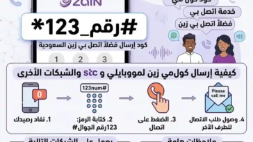 انفوجرافيك يوضح خطوات وطريقة إرسال كول مي زين باستخدام الرمز المخصص للخدمة، مع بيان إمكانية إرسال رسالة فضلا اتصل بي لشبكات موبايلي و stc.