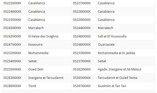 أرقام اتصالات المغرب أرقام هامة للمواطنين فى المغرب على الهاتف