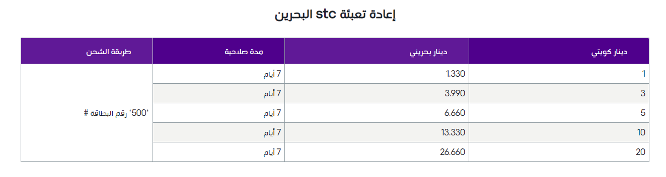 إعادة تعبئة الكويت والبحرين