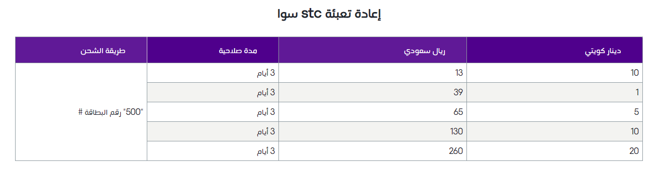إعادة تعبئة stc سواء