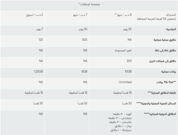 الباقات متضمنة الاضافات