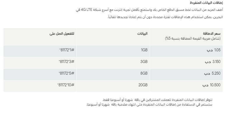 إضافات البيانات المنفردة