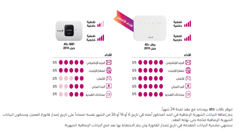 رواتر stc