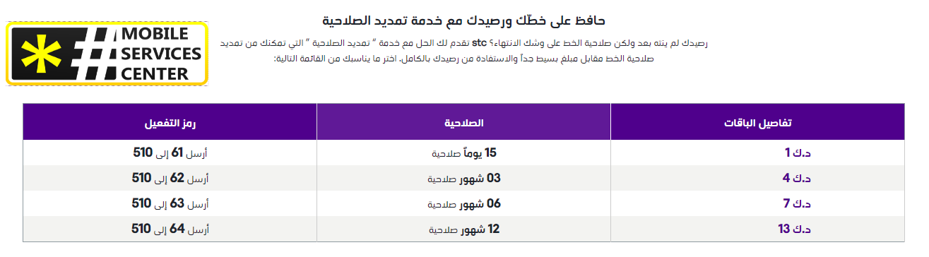 خدمة شراء صلاحية فيفا الكويت