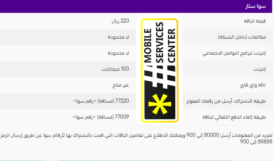 رقم خدمة عملاء فرندي السعودية