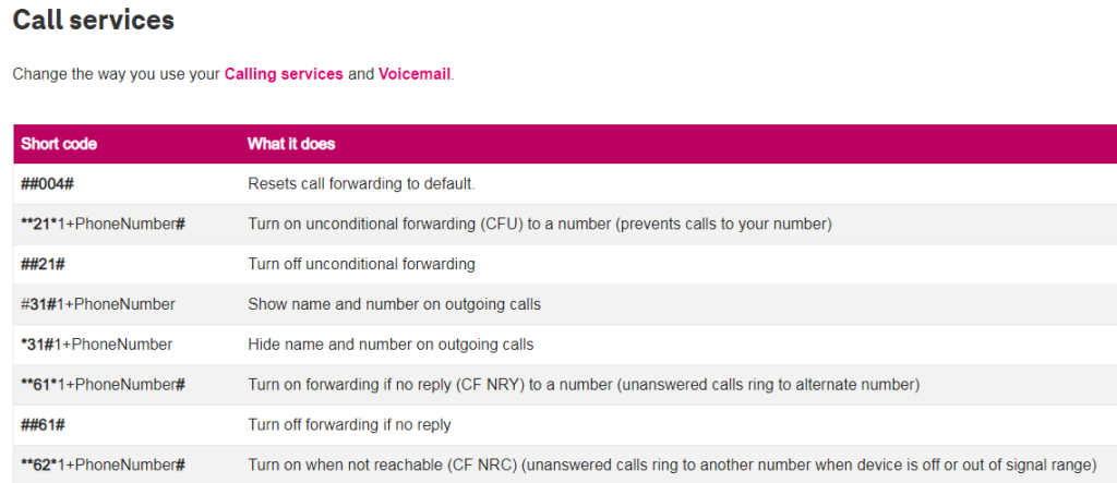 how to unblock short codes on t mobile
