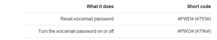 t mobile voicemail pin reset short code