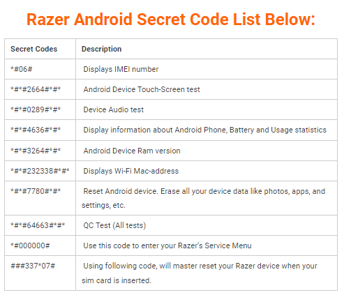 All Razer Android secret code list - LISTS TABLE