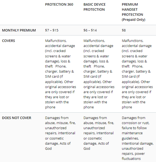 Tmobile insurance policy Does t mobile insurance cover water damage