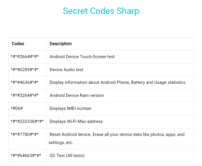 Sharp Android mobile secret code list