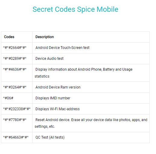 Spice all Android secret codes