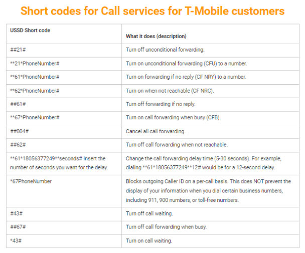 t mobile ussd codes list samsung