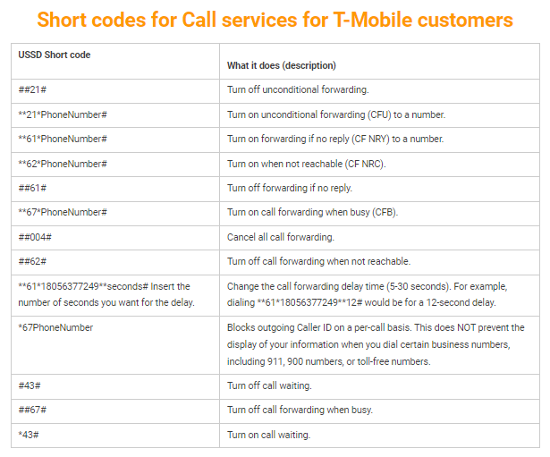 T-Mobile USSD CODES