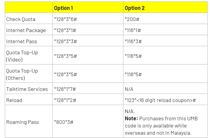 T-Mobile short code 128 -what is the short code