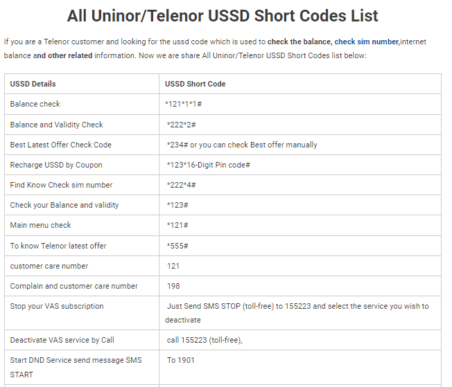 Telenor Uninor USSD Short Codes - USSD Tables