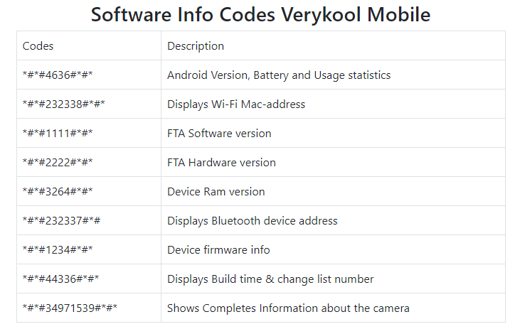 Verykool Android mobile secret codes