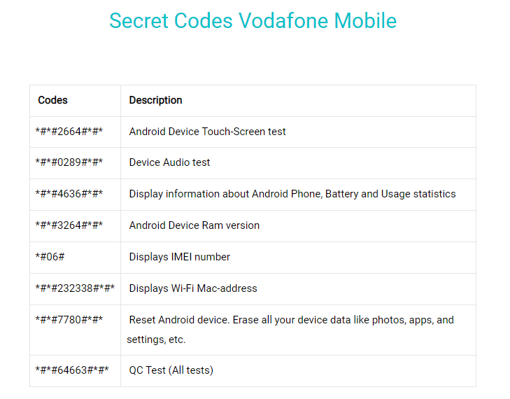 Vodafone Android secret code list -