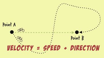 tour speed vs velocity