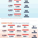 rates for consumer cellular