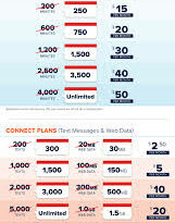 rates for consumer cellular