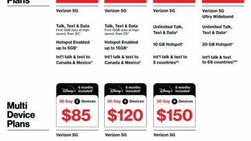verizon hotspot limit