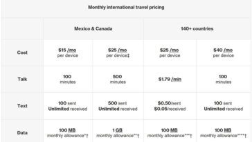 verizon international calling rates