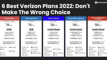 verizon student plan