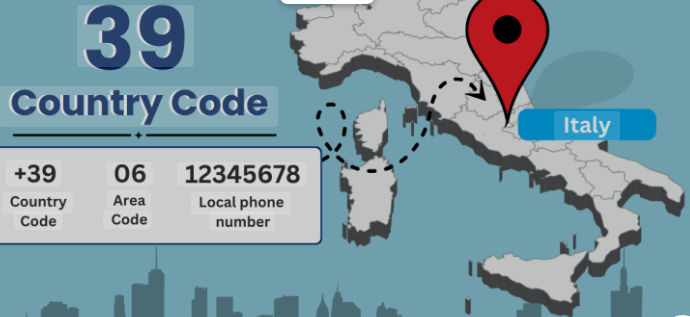 country code +39 351