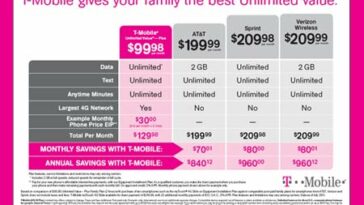 A T-Mobile family plan