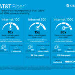 AT&T Fiber Internet Pricing