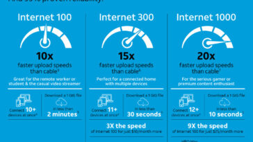 AT&T Fiber Internet Pricing