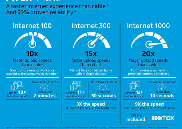 AT&T Fiber Internet Pricing