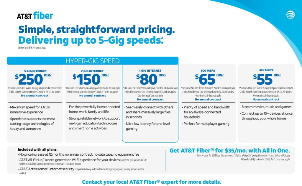 AT&T Fiber Internet Pricing 
