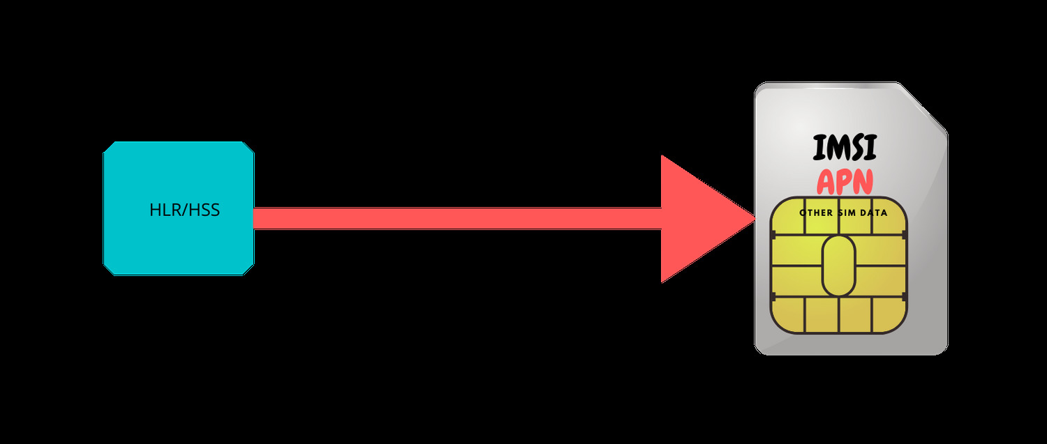 APN (Access Point Name) setting