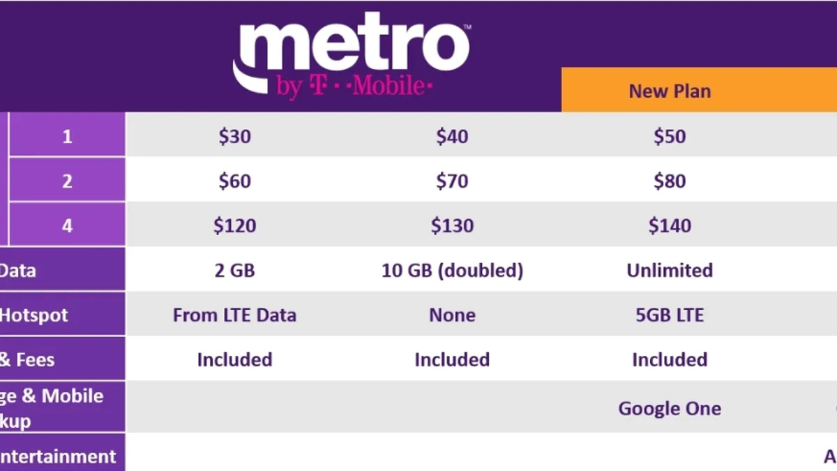 MetroPCS call history