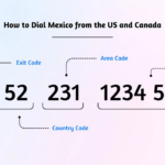 Country Calling Code for Mexico