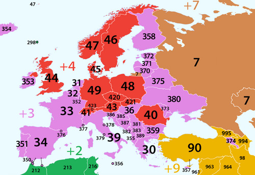 international Country Calling Code