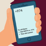 The +974 country code