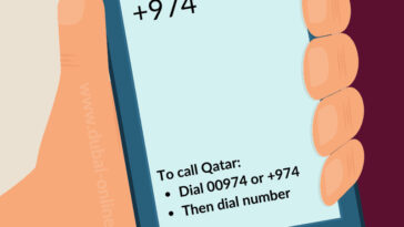 The +974 country code