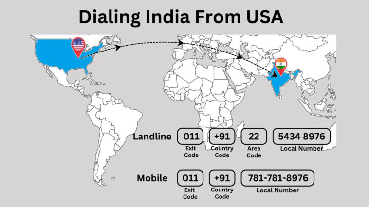 The India area code