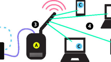 all wireless connections