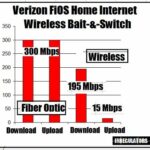 Verizon’s Fiber Internet Explained