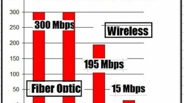 Verizon’s Fiber Internet Explained
