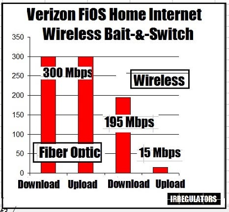 Verizon’s Fiber Internet Explained