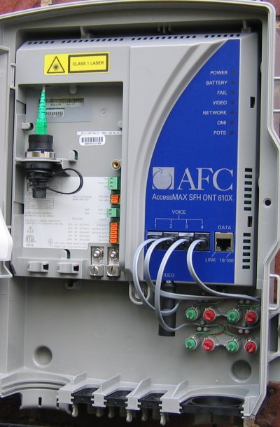 Verizon’s Fiber Optic Service